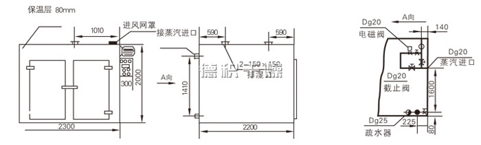 热风循环烘箱结构示意图