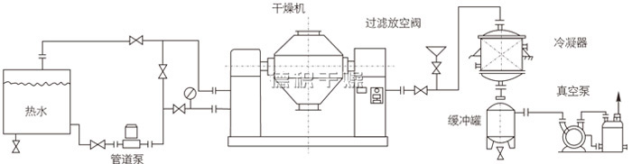 双锥回转真空干燥机安装示范